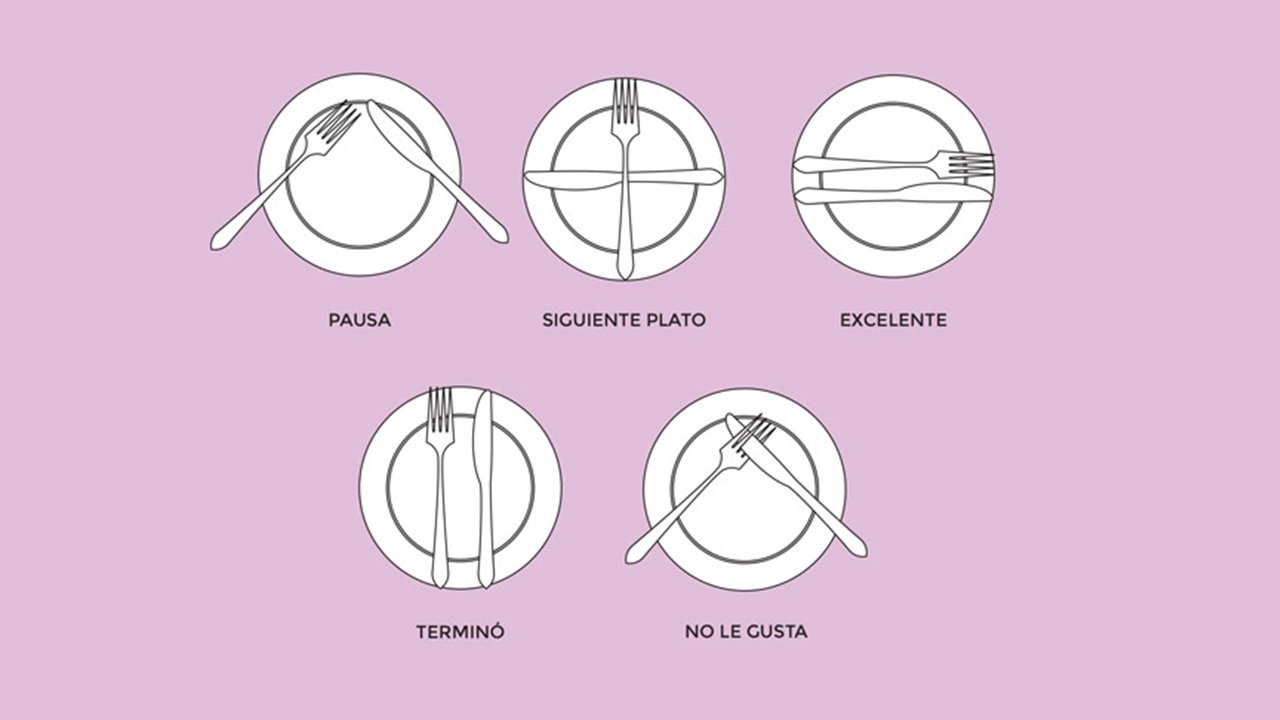 Posición cubiertos en mesa